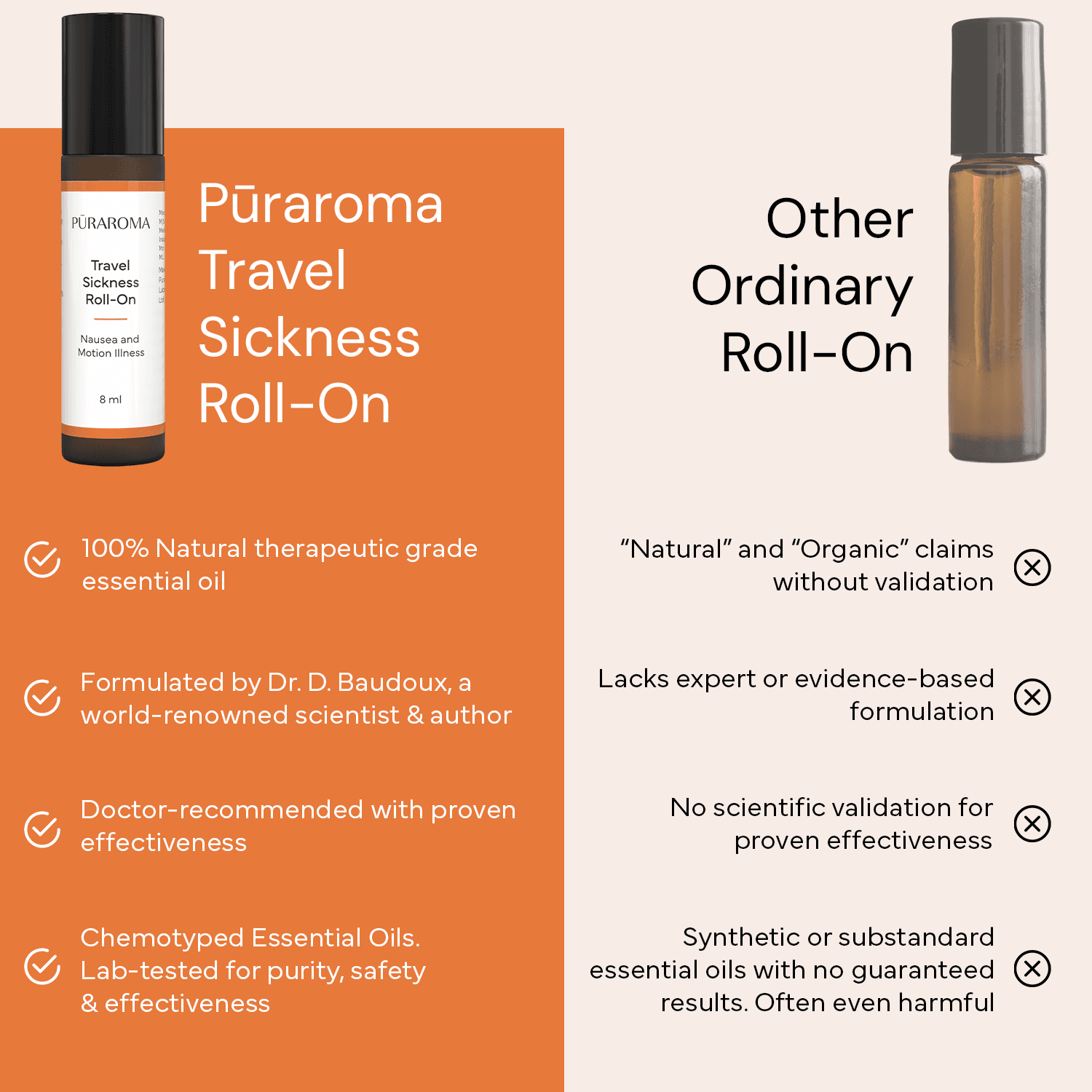 Puraroma Travel Sickness Roll On
