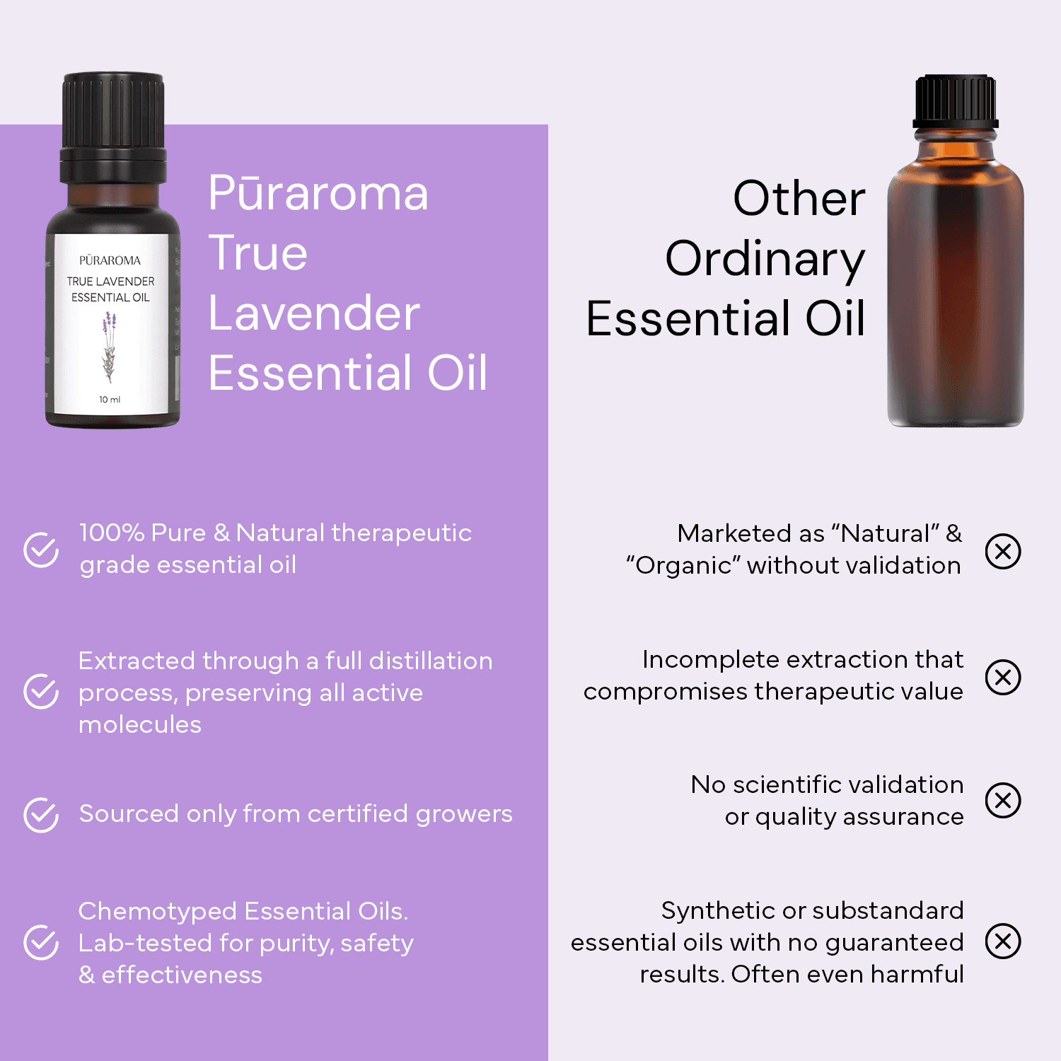 Puraroma True Lavender Essential Oil