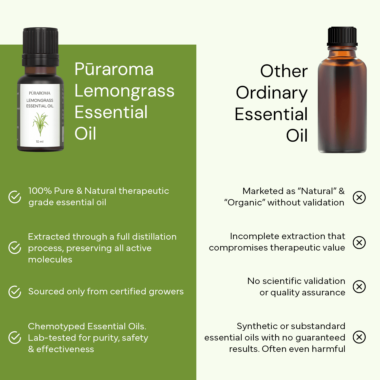 Puraroma Lemongrass Essential Oil – a73a1f52-0351-44cb-b49d-03614824d5d1 by Aditya Mediherbs — photo 1 of 8