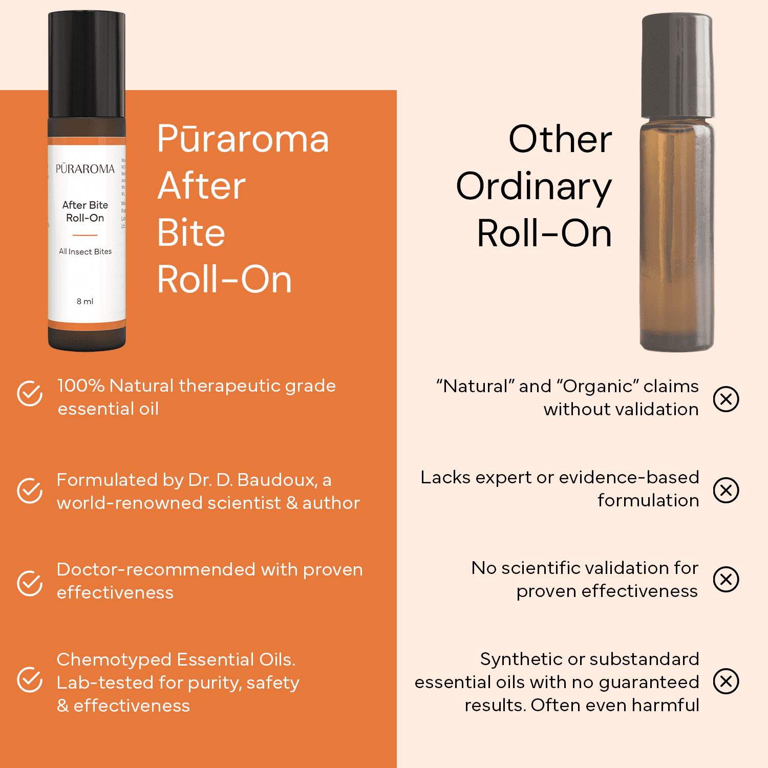 Puraroma After Bite Roll On