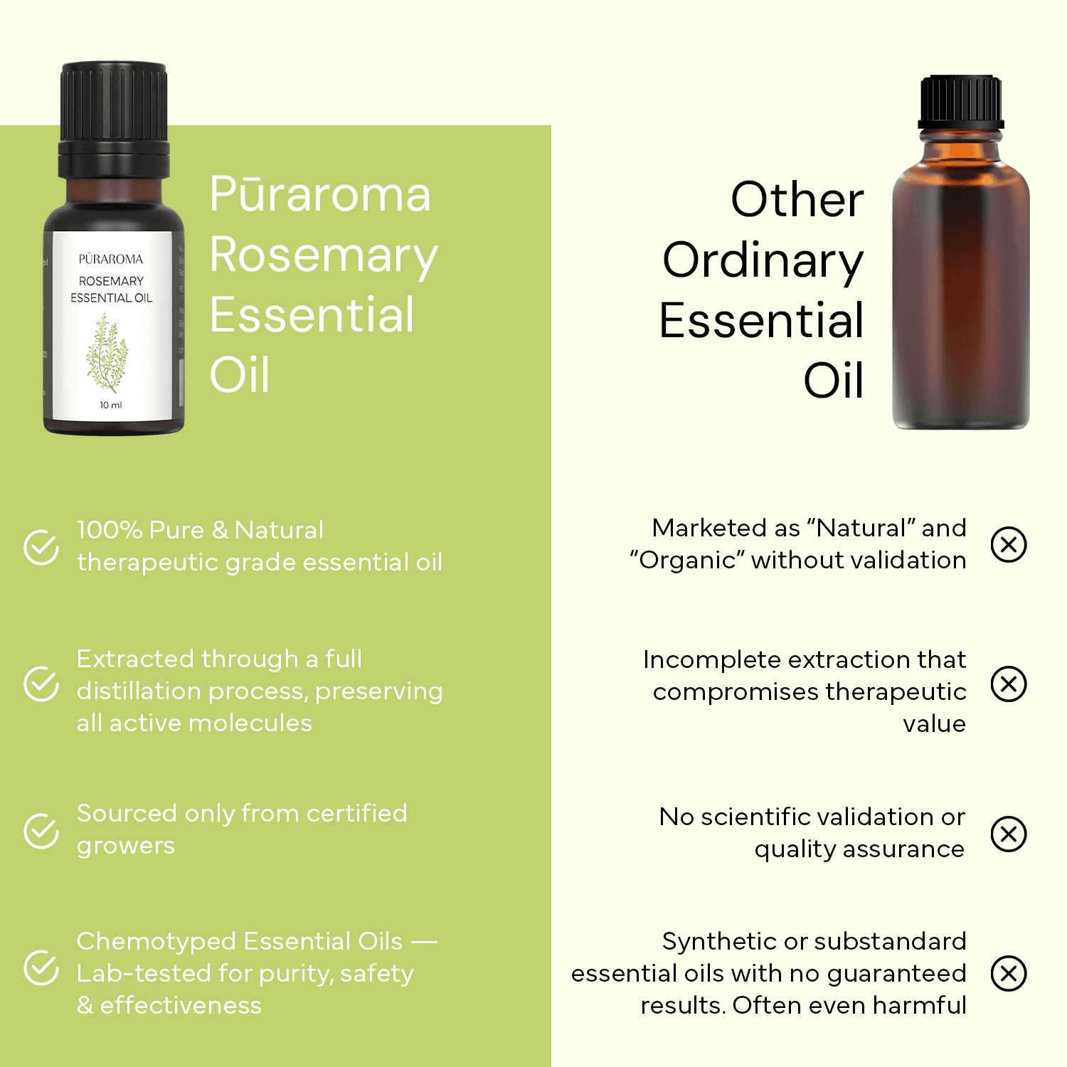 Puraroma Rosemary Essential Oil – c561443f-e08b-4df6-aa11-239829c7d764 by Aditya Mediherbs — photo 1 of 5
